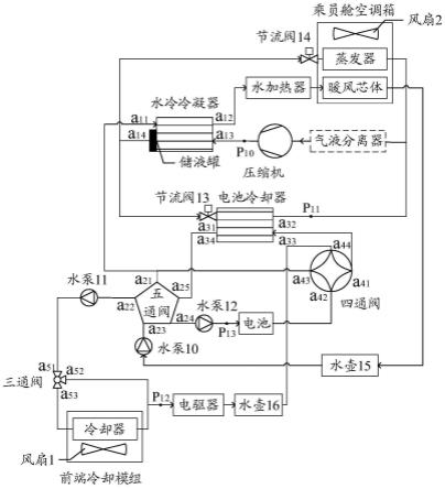 一种热管理系统及电动汽车的制作方法