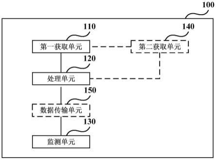 银行网点安防环境监测方法和装置与流程