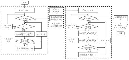 一种输电网络冗余约束识别方法、系统、介质及设备