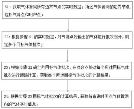 一种多气源管网中气体跟踪计算方法、装置、服务器及存储介质与流程