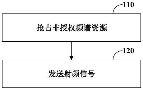 终端的控制方法、装置和系统与流程