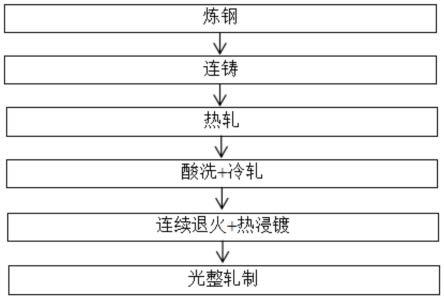 一种抗二次加工脆性及优良表面质量的含磷IF钢板及其生产方法与流程