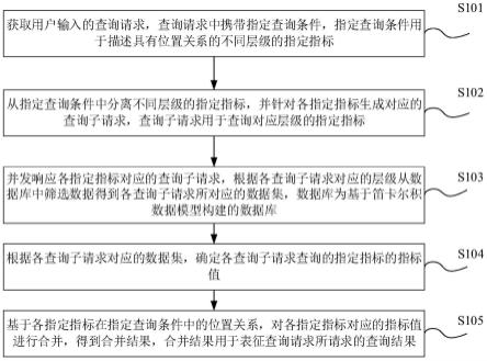 数据查询方法、装置、介质及电子设备与流程