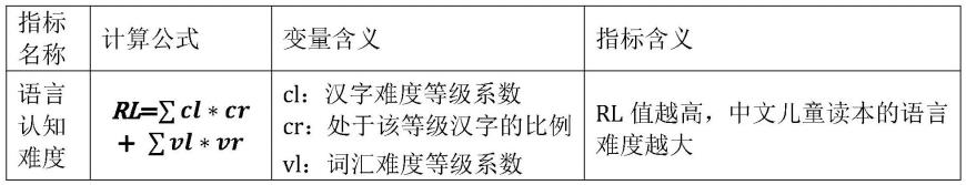 一种中文儿童读本多维分级方法及系统