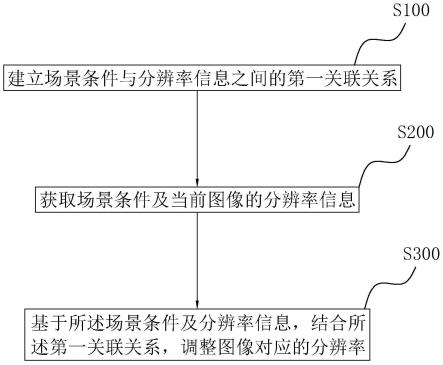 一种图像处理方法、装置及基于NVR的图像处理系统与流程