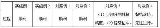 一种福多司坦片的制备方法与流程