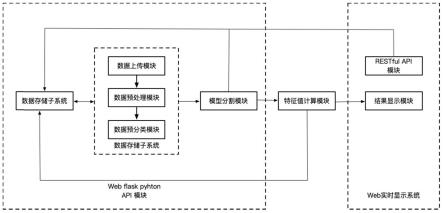 基于深度学习的子宫、内膜和憩室分割方法及系统与流程