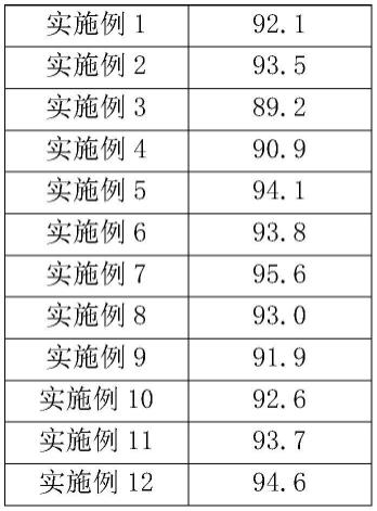 一种酰胺加氢制备胺的催化剂的制备方法及其应用与流程