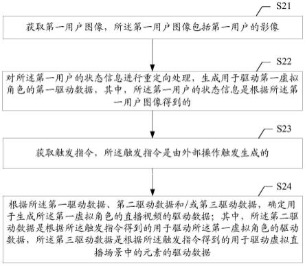 虚拟角色的直播方法及装置、计算机存储介质、终端与流程