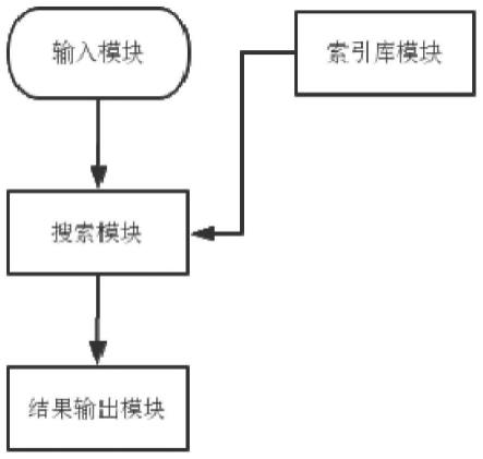 一种基于划窗映射的基因组测序数据快速注释方法和系统与流程