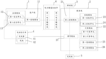 电动自行车充电控制系统及其控制方法与流程