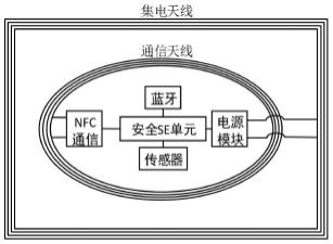 一种可识别空间轨迹的NFC蓝牙安全标签的制作方法