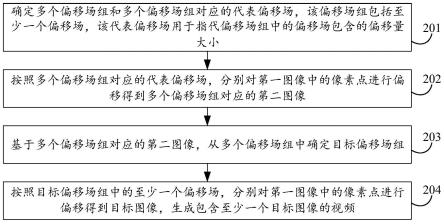 视频生成方法、装置、电子设备及存储介质与流程