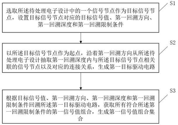 基于回溯算法确定信号相关性的系统的制作方法