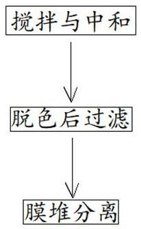 一种从丙烯酸酯废水中回收丙烯酸钠的设备及方法与流程