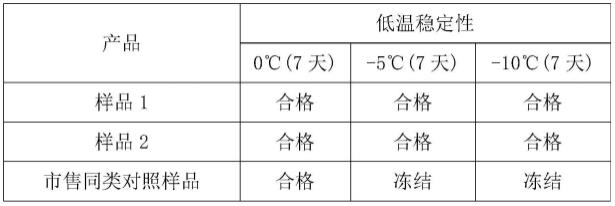 一种三十烷醇水乳剂的制备方法与流程