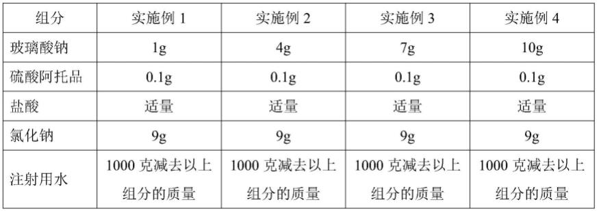 可修复角膜损伤的青少年近视防控滴眼液及其制备方法与流程