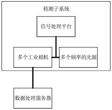 一种薄膜表面缺陷检测系统及方法与流程