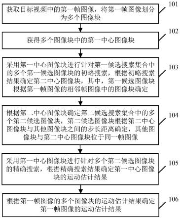 视频帧图像运动估计方法及相关设备与流程