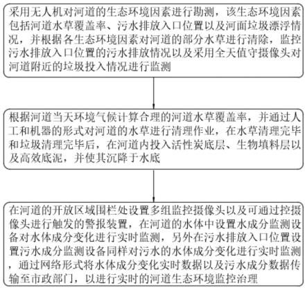 一种河道生态环境修复治理方法与流程