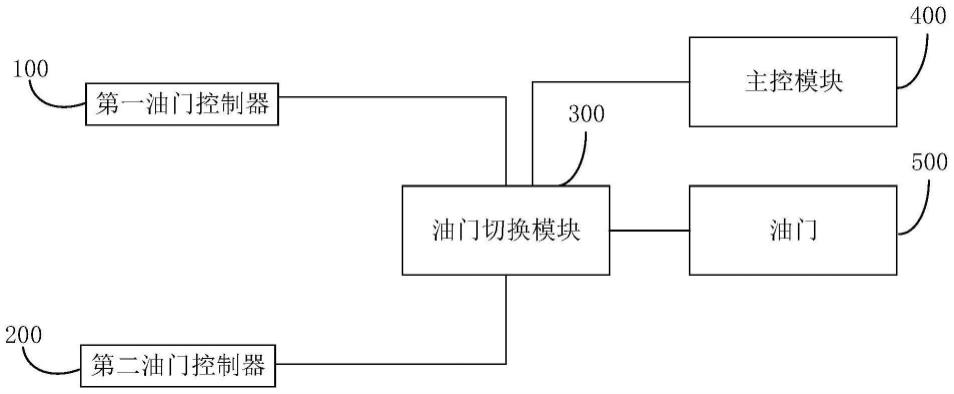 一种电动摩托车双控油门装置及摩托车的制作方法