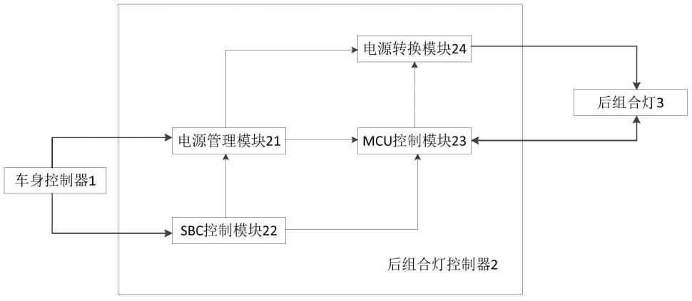 汽车后组合灯控制系统及其汽车的制作方法