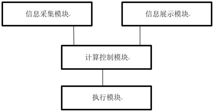 一种整车电量融合导航路径约束驾驶行为的系统及方法与流程