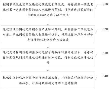 一种光纤长度的测量控制方法、终端及存储介质