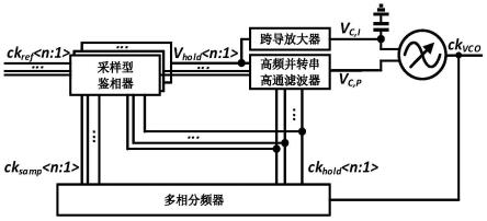 一种多相采样型比例积分双路锁相环