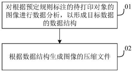 图像处理、打印方法及其装置、打印系统及存储介质与流程