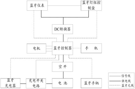 一种基于蓝牙通讯的电动车智联系统的制作方法