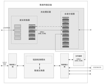 数据传输方法、装置、数据传输设备及存储介质与流程