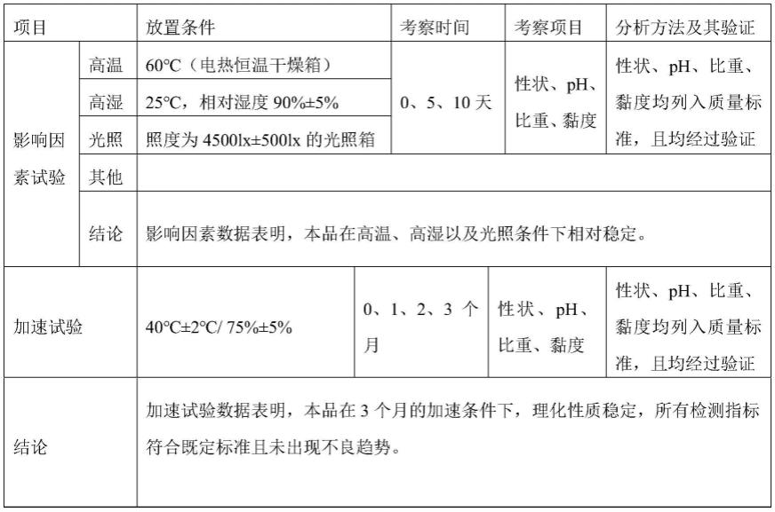 用于水难溶性物质的溶媒组合物及其制备方法与应用与流程