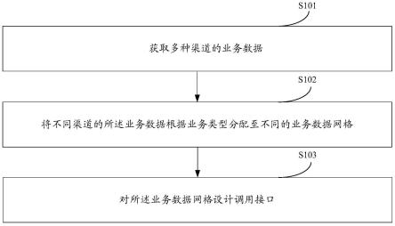 一种业务数据封装方法及装置与流程