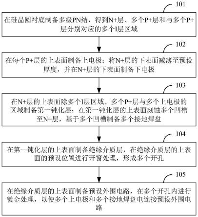 基于硅基PIN二极管的PIN限幅器的制备方法及PIN限幅器与流程