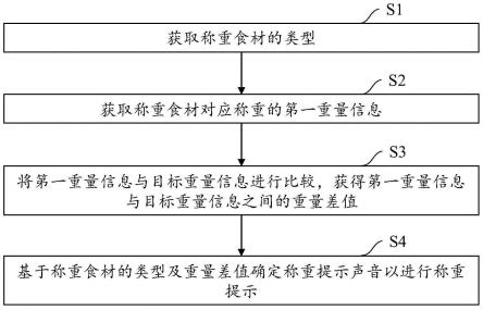 称重提示方法及其装置及称重设备与流程