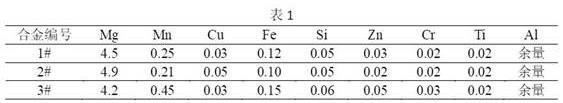 5182合金板材及其制备方法与流程