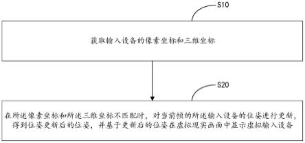 位姿更新方法、装置、输入设备及存储介质与流程