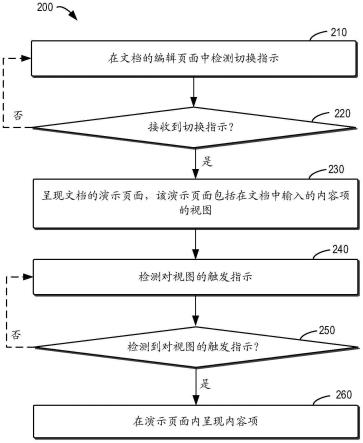 用于文档演示的方法、装置、设备和存储介质与流程