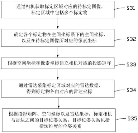 标定方法、装置、机器人及计算机可读存储介质与流程