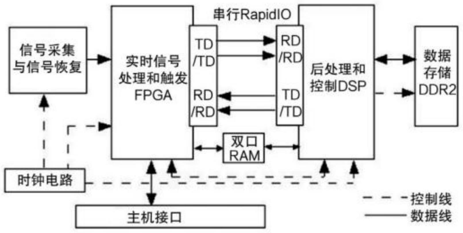 一种相干信号定位系统的制作方法