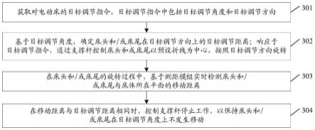 电动床的调节方法及电动床、存储介质与流程