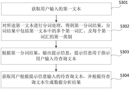 数据分析方法、装置、设备、存储介质及程序产品与流程