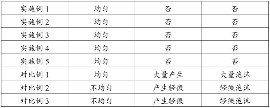 一种精密铜拉丝润滑液及其制备方法与流程