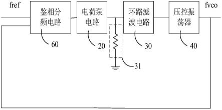 锁相环电路、滤波器和通讯设备的制作方法