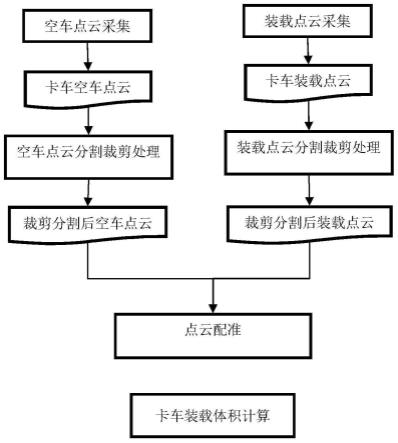 一种基于TOF相机的露天矿卡车装载体积测量方法与流程