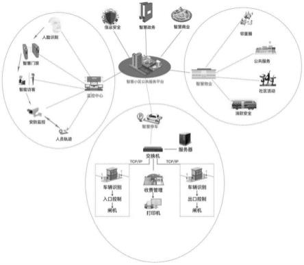 一种智慧小区公共服务方法及系统与流程