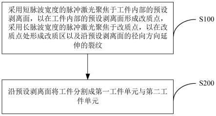 激光剥离工件的方法及晶片、半导体器件与流程