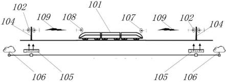 用于在高速铁路上提供高速通信的方法和系统与流程