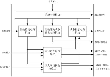 动态检测车通信测试模块接口切换装置的制作方法